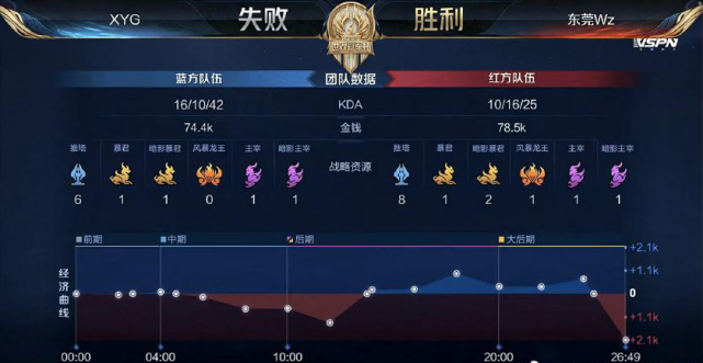 足赛事对场