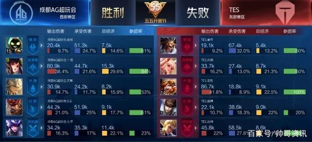 篮球这种高