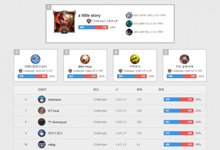 上的成长 上的成长