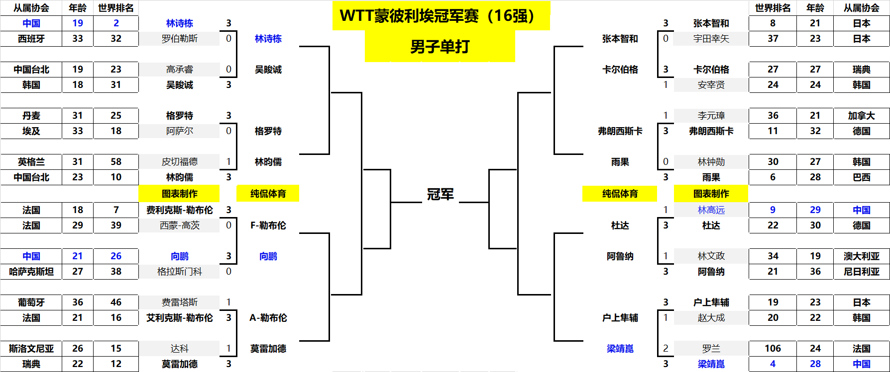 尔西已经展 尔西已经展